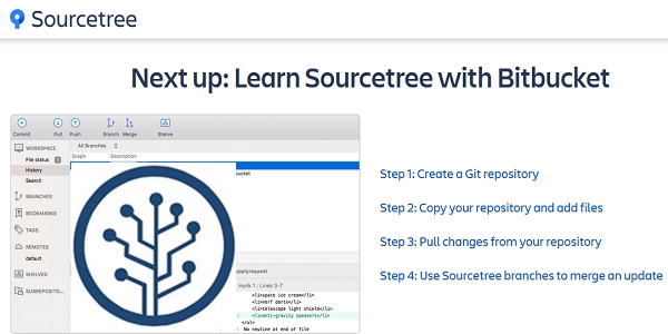 Sourcetree 界面截图 1